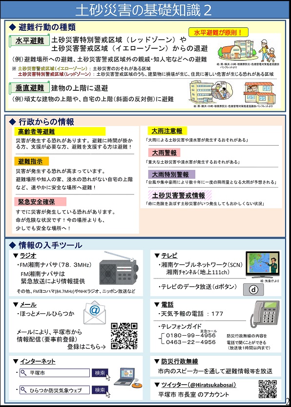 基礎知識2