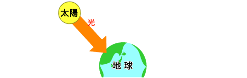 地球図1