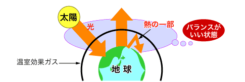 地球図3
