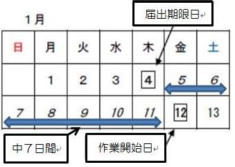 作業開始日が1月12日の金曜日の場合、7日前の1月4日の木曜日までに手続きを行う必要があります。