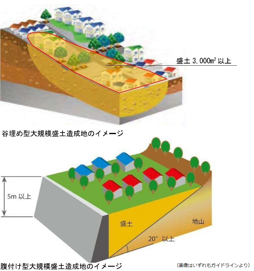 大規模盛土造成地イメージ図