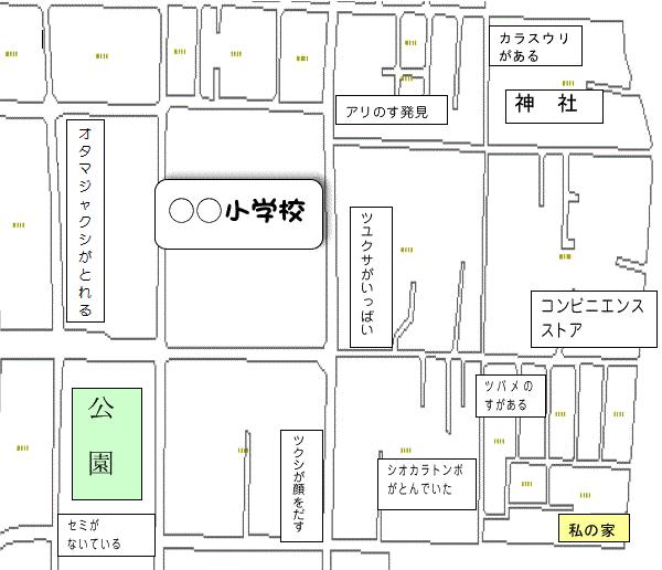 身の回りの地図の例