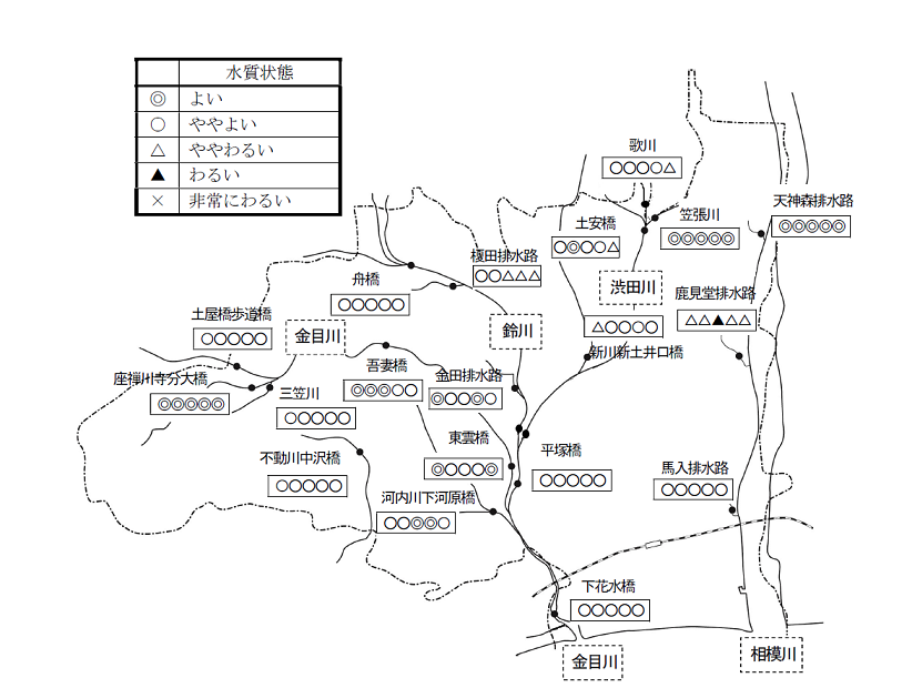 平塚市の川の水質状況