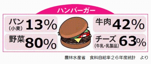 ハンバーガー