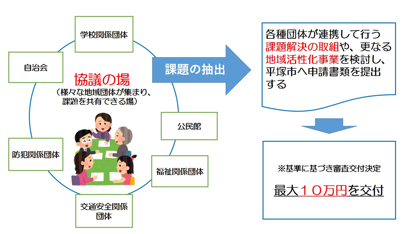 協議の場の仕組み