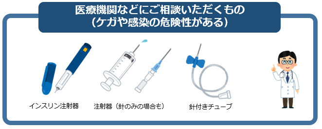 医療機関などに返却いただくもの