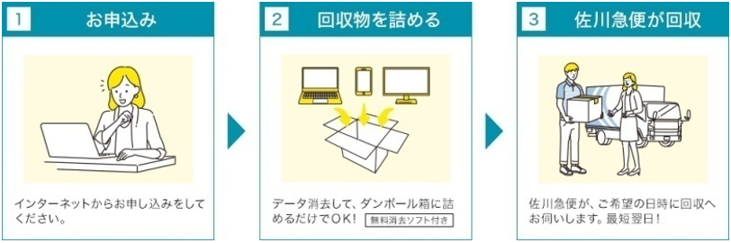 リネットジャパン申込手順