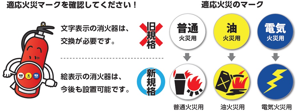 適応火災マークが文字表示の消火器は交換が必要です。適応火災マークが絵表示の消火器は設置可能です。