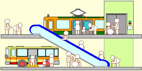 交通バリアフリーのイメージ図