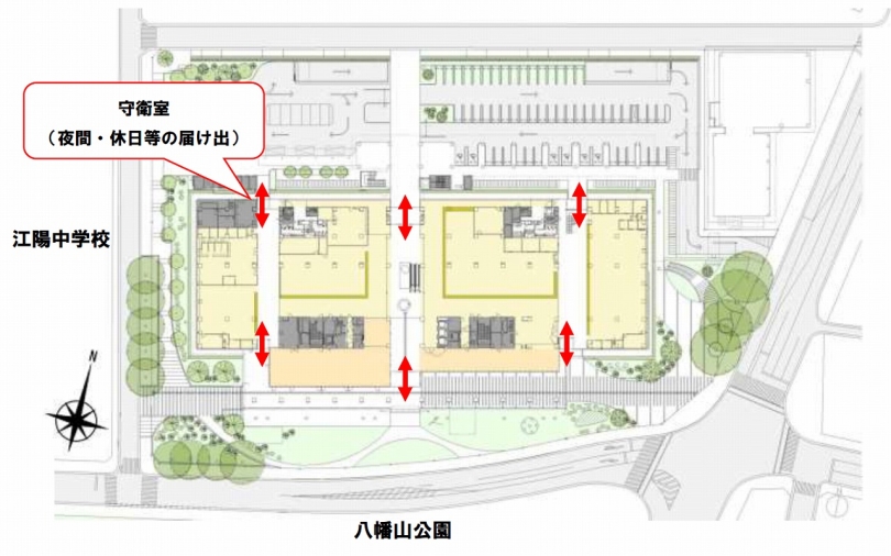 本館出入口の図(出入口は南北3か所ずつの計6か所です。守衛室(夜間・休日の届出)は北西側にあります。