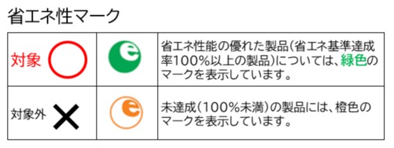 省エネ性マーク