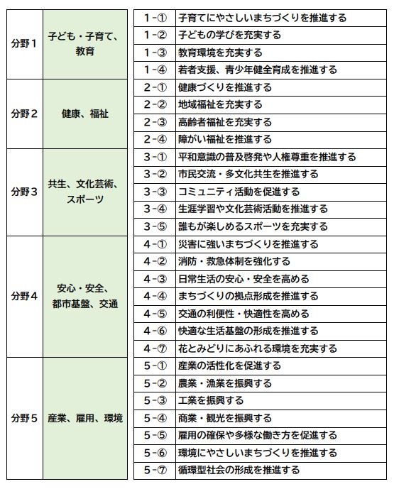 分野別施策