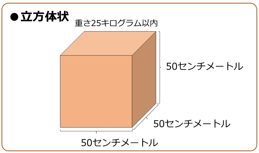 立方体状の場合