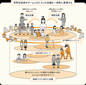 重層的支援体制整備事業（厚生労働省イラスト）