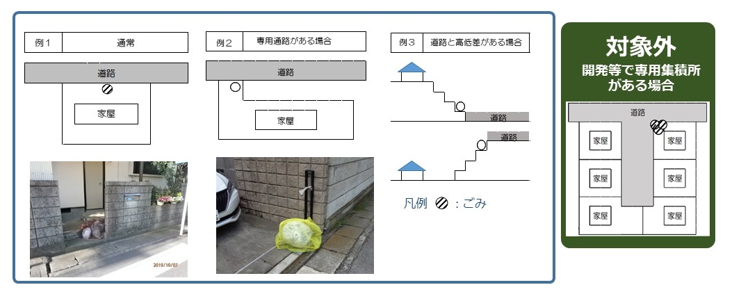 可燃ごみを出す場所
