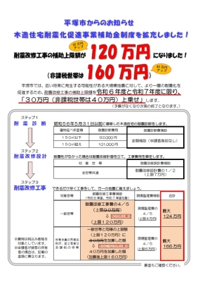 補助上限額拡充のお知らせ