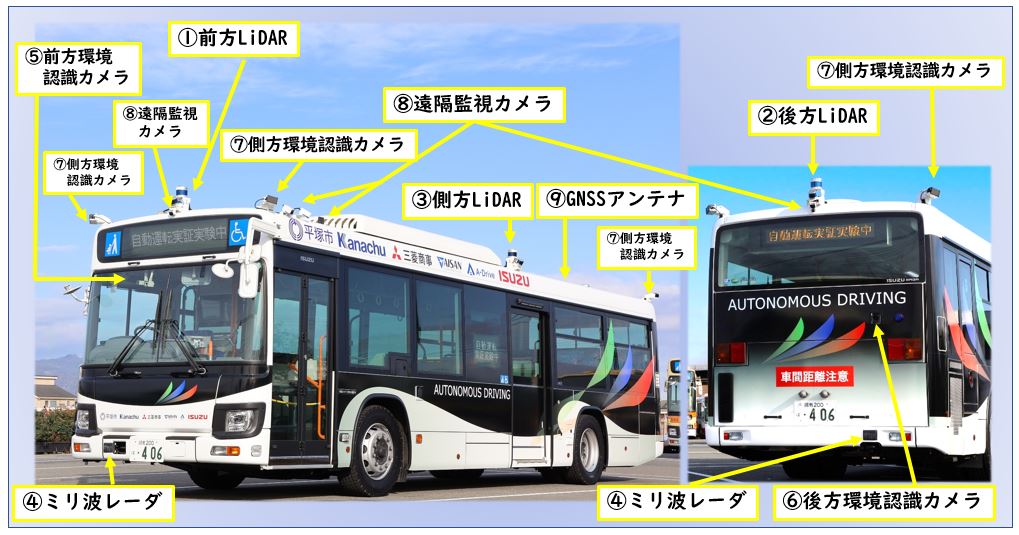 自動運転バス（令和6年度）の写真