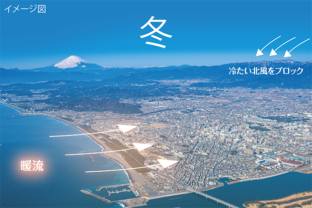 冬はあったか のイメージ図