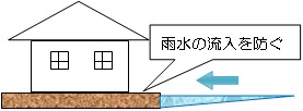 敷地のかさ上げ