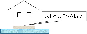 家屋の敷高