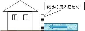 敷地周りの囲い