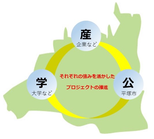 知的対流のイメージ図