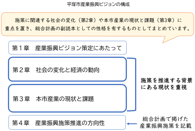 産業振興ビジョンは、施策に関連する社会の変化や本市産業の現状と課題に重点を置き、総合計画の副読本としての性格を有するものとしてまとめています