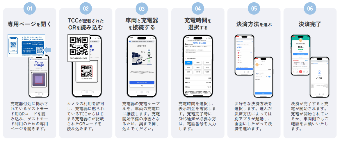 ゲストモードの利用方法