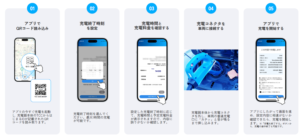 専用アプリの利用方法