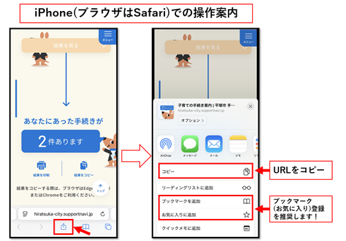 iPhoneでの手続きナビ回答結果URLコピー方法イメージ画像