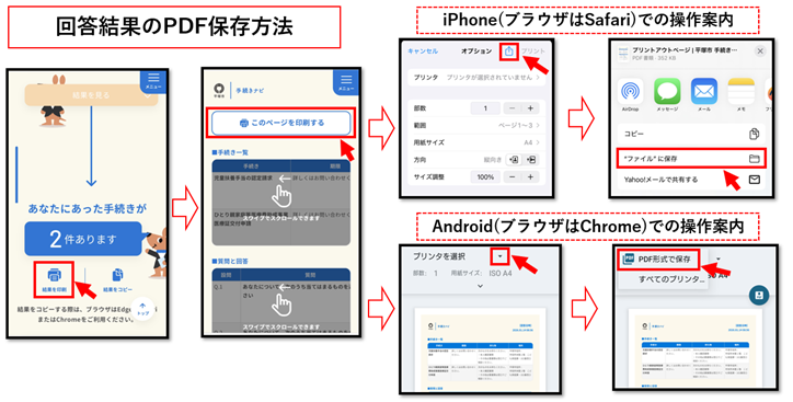 手続きナビ回答結果PDF保存方法