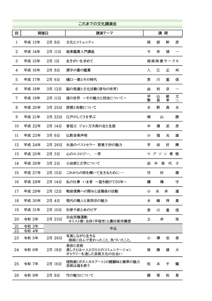 これまでの文化講演会