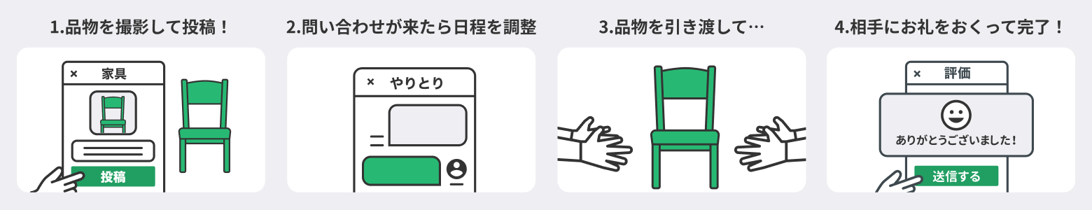 ジモティー掲示板の概要