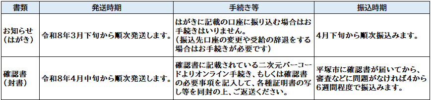 基準日時点で平塚市に住民登録があり、19歳以上（生年月日が平成19年4月1日以前）のかたの表