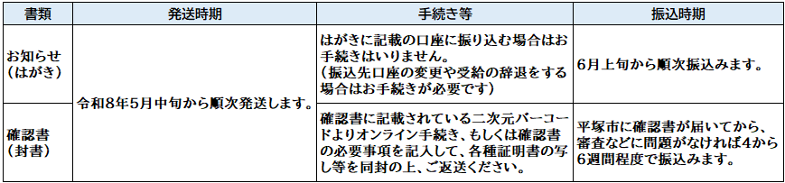 基準日の翌日以降に平塚市に転入し、令和8年3月31日時点で平塚市に住民登録がある19歳以上(生年月日が平成19年4月1日以前)のかたの表