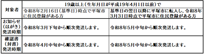 対象者別通知発送別