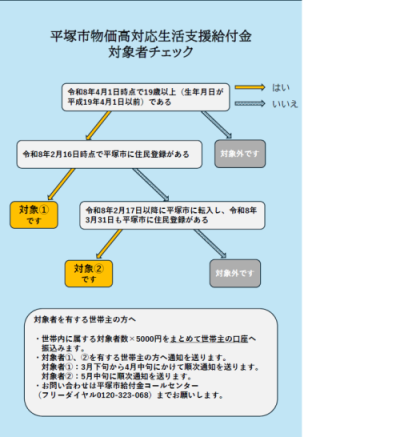 給付金対象者チェックの画像